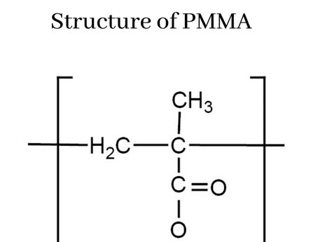 Poly(methyl Methacrylate)